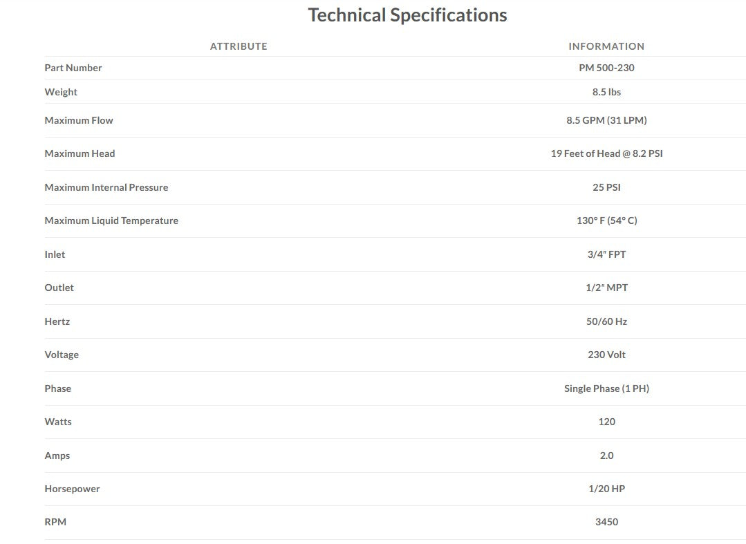 CTM PM500LH, 500 GPH, Submersible A/C Pump