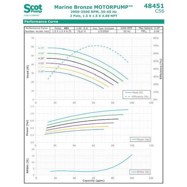 Scot Pump 1HP, 1.5 x 1.5, three phase