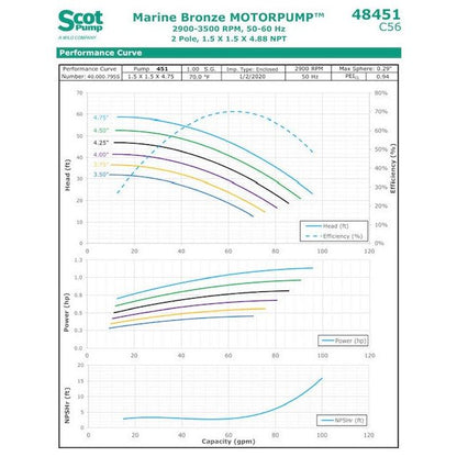 Scot Pump 1HP, 1.5 x 1.5, three phase