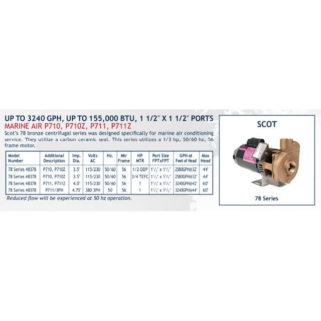 Scot Pump 1/2HP, 1.5 x 1.5, single phase