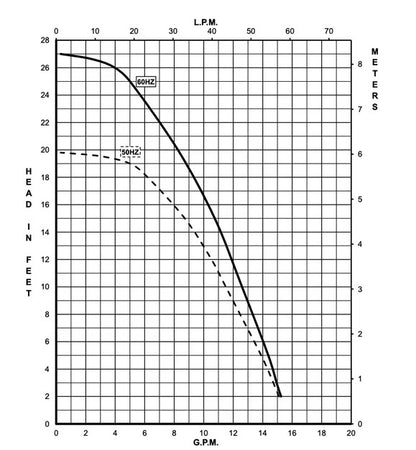 CTM PM1000LH, 1000 GPH, Submersible A/C Pump
